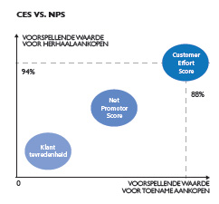 CES-vs-NPS